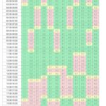 В Николаевской области изменения в графике почасовых отключений, — ФОТО