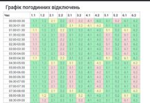 В Николаевской области изменения в графике почасовых отключений, — ФОТО