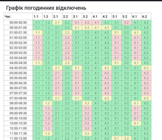 В Николаевской области изменения в графике почасовых отключений, — ФОТО