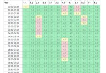 В Николаевской области вернули графики отключений, — ФОТО