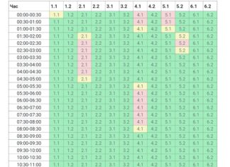 В Николаевской области вернули графики отключений, — ФОТО