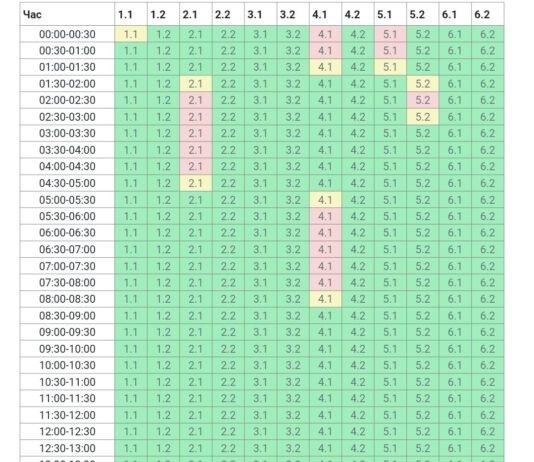 В Николаевской области вернули графики отключений, — ФОТО