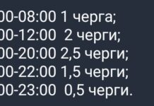 В Николаевской области обнародован обновленный график отключений на воскресенье