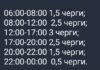 ГПО на 1 декабря: когда и где не будет света в Николаевской области