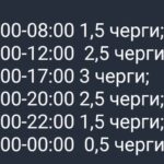 ГПО на 1 декабря: когда и где не будет света в Николаевской области