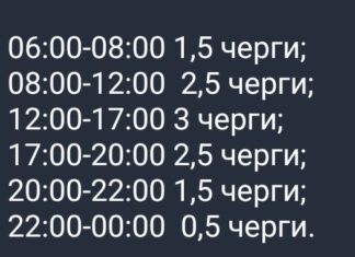 ГПО на 1 декабря: когда и где не будет света в Николаевской области