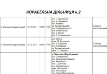 «Николаевоблэнерго» обнародували график плановых отключения на завтра