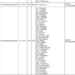 Плановые отключения света: где завтра в Николаеве будут ремонтировать электросети