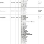 Отключение в Николаеве: кто завтра останется без света