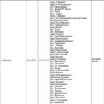 Свет выключат до вечера: «Николаевоблэнерго» обнародовал график плановых отключений