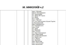 Свет выключат до вечера: «Николаевоблэнерго» обнародовал график плановых отключений