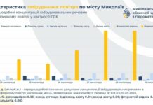 В Николаеве зафиксировали превышение формальдегида: характеристика загрязнения воздуха через неделю, — ФОТО