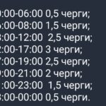 ГПО на Николаевщине: определен предварительный график на среду