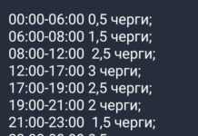 ГПО на Николаевщине: определен предварительный график на среду