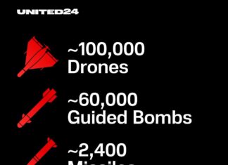 2025 под звуки сирен: сколько раз в Николаевской области звучала воздушная тревога