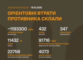 Минус более 150 единиц российской техники: ВСУ продолжают уничтожать врага