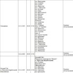 Кому выключат свет: перечень плановых отключений в Николаеве на сегодня