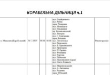 Плановые отключения: в «Николаевоблэнерго» обнародовали график на вторник