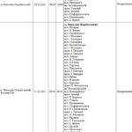 Отключение света в канун Нового года в Николаеве