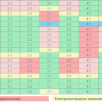 В Николаевской области одновременно обесточивают 3,5 очереди: «Укрэнерго» увеличило объемы отключений
