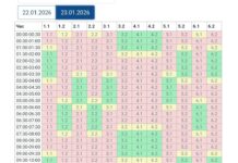 Свет есть всего шесть часов: обнародованы графики почасовых отключений электроэнергии на Николаевщине, — ФОТО