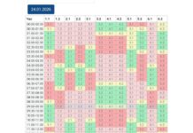 В Николаевской области введены аварийные отключения, — ФОТО