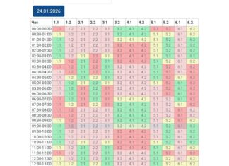 В Николаевской области введены аварийные отключения, — ФОТО
