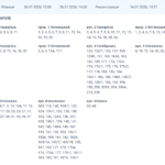 Кроме графиков, николаевцев будут отключать из-за ремонтных работ