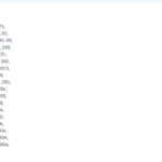 Плановые отключения в Николаеве: к графикам прибавятся ремонтные работы