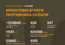 ВСУ уничтожили более 190 единиц техники врага