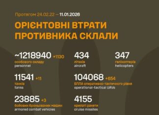 ВСУ уничтожили более 190 единиц техники врага