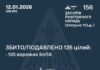 Дроны летели с шести направлений, есть попадания: в Воздушных силах раскрыли детали атаки