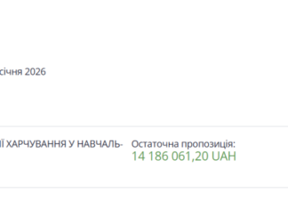 Питание для детсадов Николаева: город заключил договор почти на 14,2 млн грн, — ФОТО