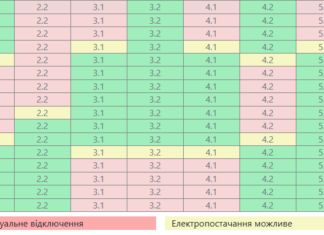 Корректировка ГПО: для части потребителей на Николаевщине сменили время