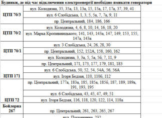 Во время блекаутов в Николаеве без отопления могут оставаться более ста домов