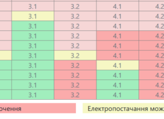 В Николаевской области усилили отключение света на сегодня