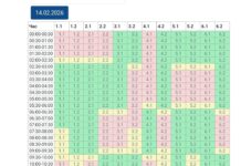 В Николаевской области обновили графики отключений, — ФОТО