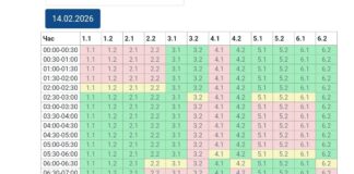 В Николаевской области обновили графики отключений, — ФОТО