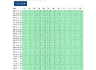 В Николаеве изменения в графиках почасовых отключений электроэнергии, — ФОТО