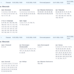 Около полу тысяч домов останутся без света в Николаеве