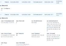 Плановые обесточивания в Николаеве: в каких районах не будет электроэнергии