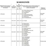 Планово: где завтра в Николаеве не будет электроэнергии, – ФОТО