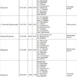 Десятки улиц без света: где в Николаеве пройдут плановые отключения электроэнергии, — ФОТО