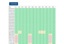 В Николаеве обновили график отключений: кто сейчас без света, — ФОТО