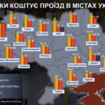 Один из самых дешевых проездов в Украине: как выглядит Николаев на фоне других городов