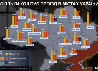 Один из самых дешевых проездов в Украине: как выглядит Николаев на фоне других городов