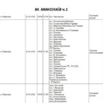 Плановые отключения: где в среду в Николаеве не будет электроэнергии, — ФОТО