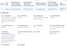 Отключение в Николаеве: кто завтра останется без света