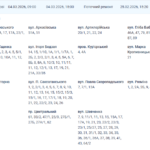 В Николаеве запланированы отключения электроэнергии: адреса и график работ, – ФОТО