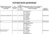 Почти две сотни улиц без света: в Николаеве проведут плановые отключения